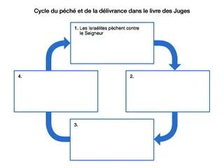 schéma du cycle