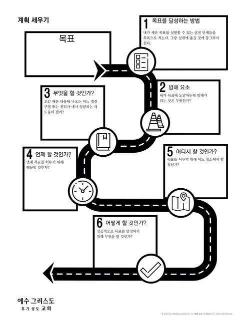목표 달성을 위한 계획 수립 방법을 보여 주는 도표