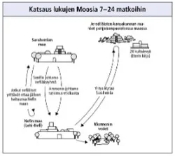 journeys in Mosiah 7–24