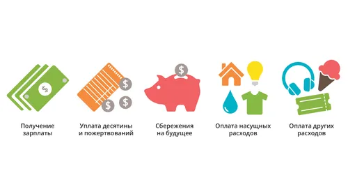 изображение «личные финансы для развития самостоятельности»