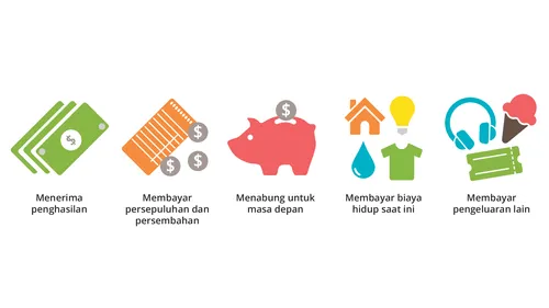 gambar keuangan pribadi untuk kemandirian