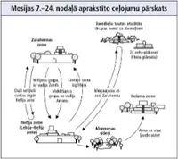Mosijas 7.–24. nodaļā aprakstītie ceļojumi
