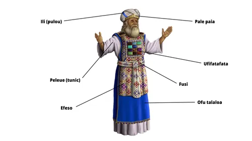 atatusi o vaega eseese o laei o le faitaulaga sili