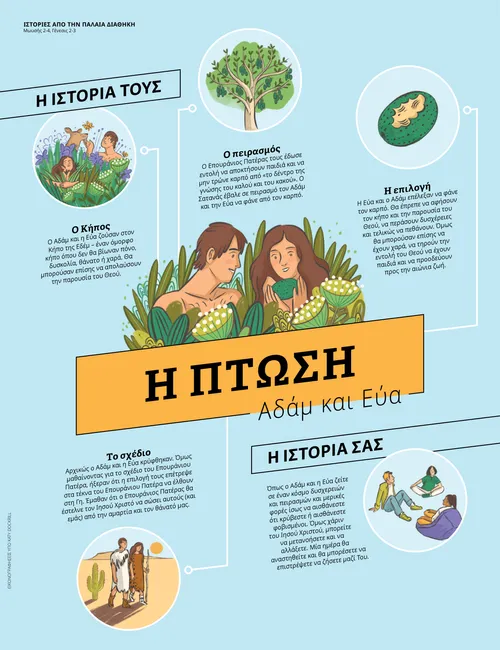 Η Πτώση: Αδάμ και Εύα