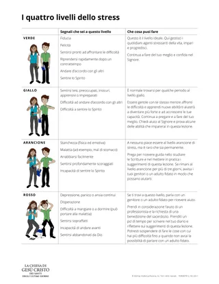 I quattro livelli dello stress