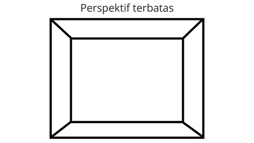 ilustrasi bingkai berlabel “Perspektif terbatas”