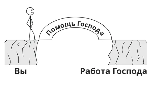 фигурка человека у моста под названием «Помощь Господа», связывающего его с «Работой Господа»