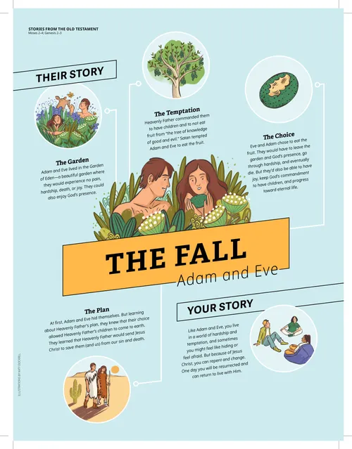 the fall: Adam and Eve