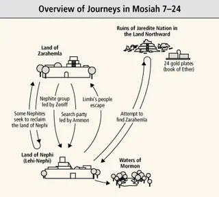 Overview of Journeys in Mosiah 7–24