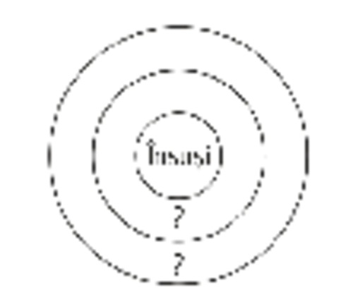 reprezentare grafică a rugăciunii