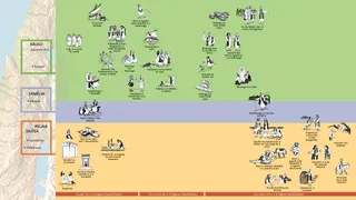 ngaahi meʻa mahuʻinga naʻe hoko ʻi he moʻui ʻa e Fakamoʻuí