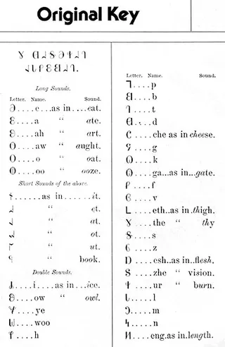 Deseret alphabet