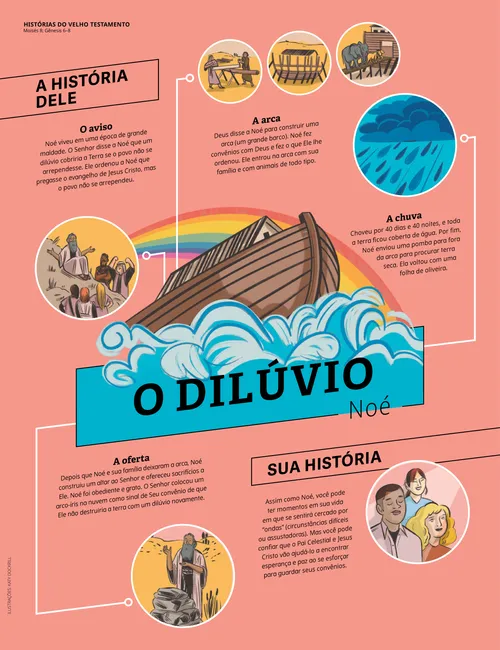 O Dilúvio: Noé