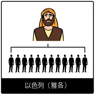 以色列（雅各）福音符號