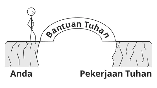 figur tongkat dengan jembatan berlabel “Bantuan Tuhan” yang menghubungkannya dengan “Pekerjaan Tuhan”