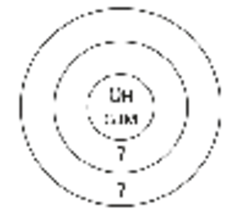 схема «Молитва»