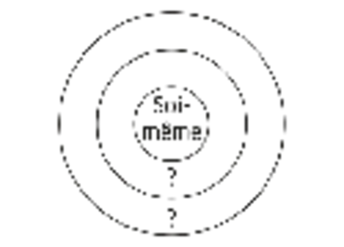 schéma de la prière