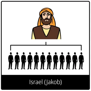Symbol für Evangeliumsbegriff: Israel (Jakob)