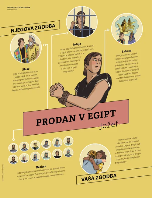 Prodan v Egipt