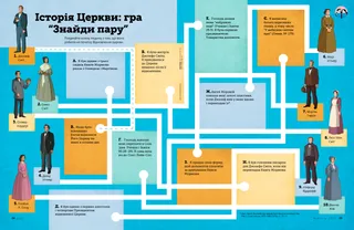 Завдання-лабіринт у форматі PDF, де потрібно поєднати людей з тим, що вони робили на початку Відновлення Церкви