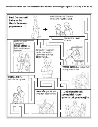 İlköğretim etkinlik sayfası: Sevindirici haber bana Cennetteki Baba’ya nasıl dönüleceğini öğretir