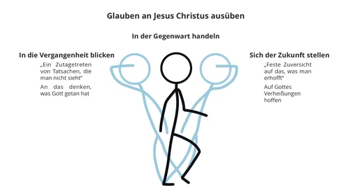 Strichzeichnung zur Ausübung von Glauben an Jesus Christus