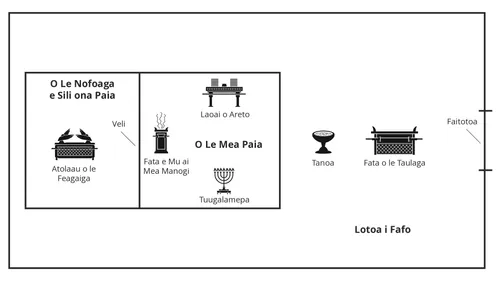 o se ata o loo faaalia ai le mea sa i ai potu o le fale fetafa’i