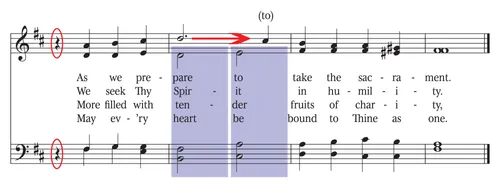 music explanation visual