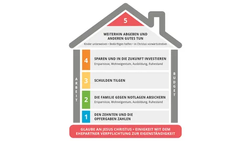 Altes Testament 2026 – Material für den Seminarlehrer