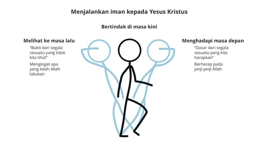 seni garis menjalankan iman kepada Yesus Kristus
