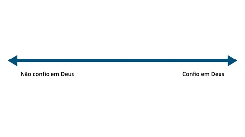 escala da confiança em Deus
