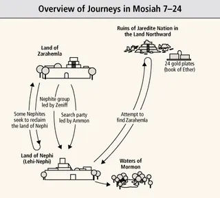 Overview of Journeys in Mosiah 7–24