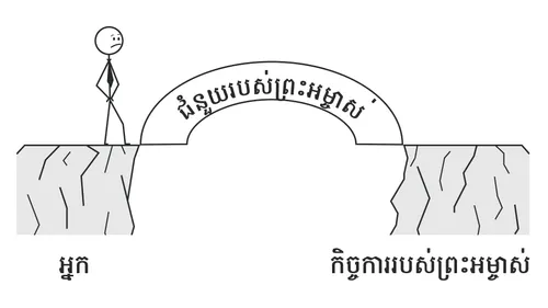 រូប​មនុស្ស​ចង្កឹះ​ជាមួយ​នឹង​ស្ពាន​ដែល​មាន​ស្លាក « ជំនួយ​របស់​ព្រះអម្ចាស់ » ភ្ជាប់​វា​ទៅ​នឹង « កិច្ចការ​របស់​ព្រះអម្ចាស់ »