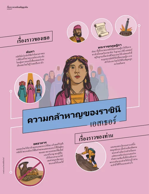 ความกล้าหาญของราชินี