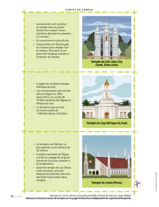 Trois cartes à découper avec une illustration d’un temple d’un côté et des informations intéressantes de l’autre