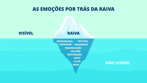 O diagrama das emoções subjacentes