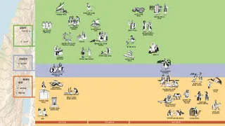 구주의 생애 동안 발생한 중요한 사건들