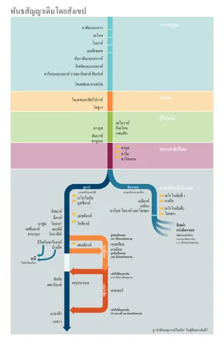 แผนภูมิพันธสัญญาเดิมโดยสังเขป