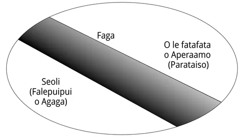 ata o le falepuipui o agaga ma le parataiso ua tuueseeseina e se vanu