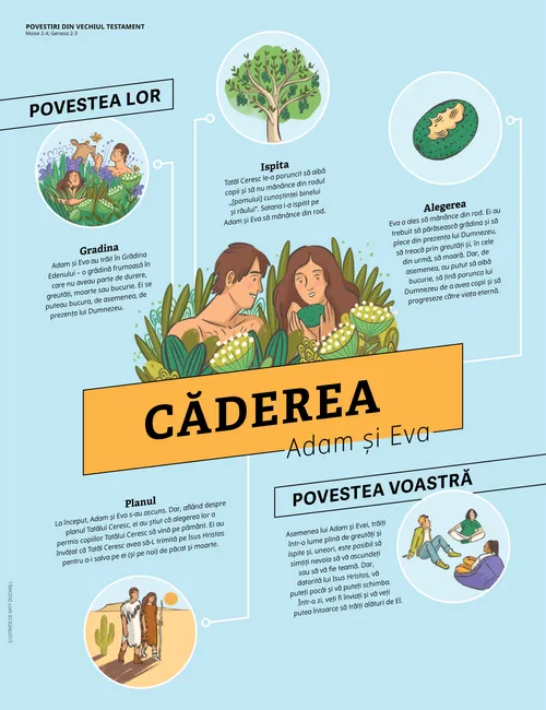 Căderea – Adam și Eva