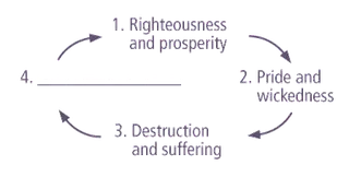 Righteousness and prosperity