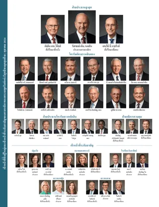 แผนภูมิแสดงผู้นำของศาสนจักร