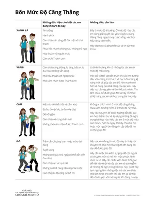 Bốn Mức Độ Căng Thẳng