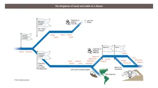 The Kingdoms of Israel and Judah at a Glance diagram