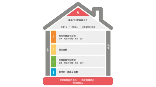 舊約福音進修班教師用本（2026）