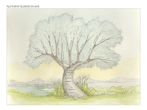 resilal jun li junkab’al