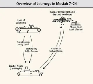 Overview of Journeys in Mosiah 7–24