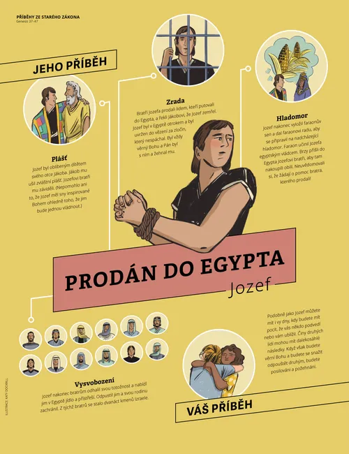 Prodán do Egypta