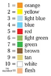 Color chart