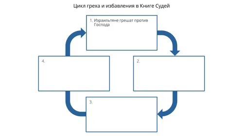 Схема греха